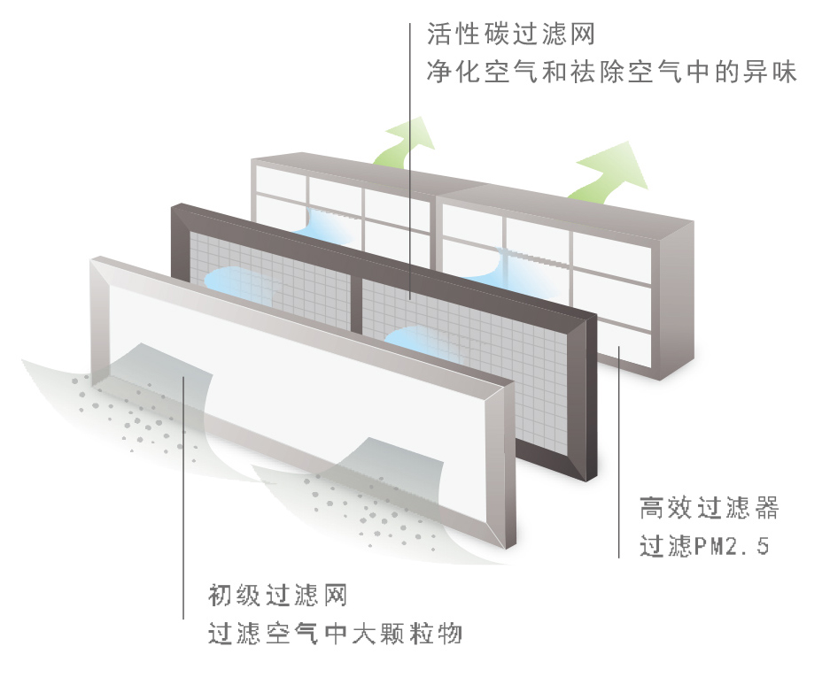 中小學新風系統